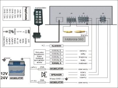 Generator GAM 150 N ver R schemat